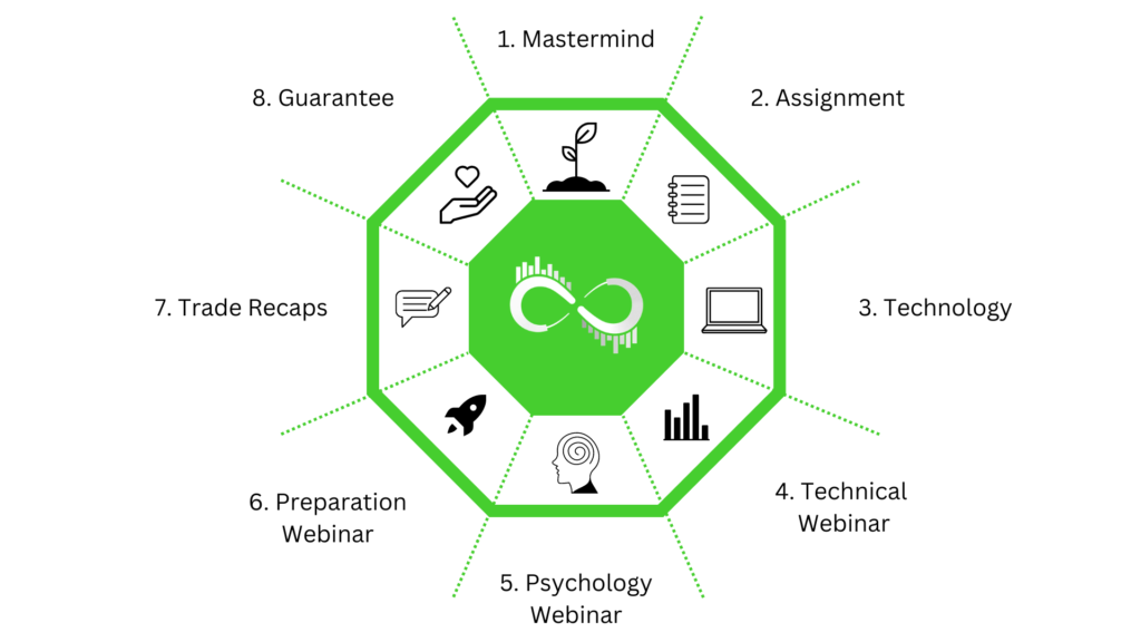 What You Should Expect At MTC Incubator ​