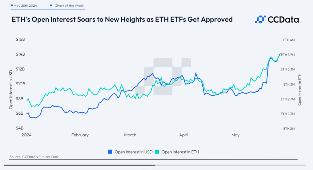 ETH openinterest