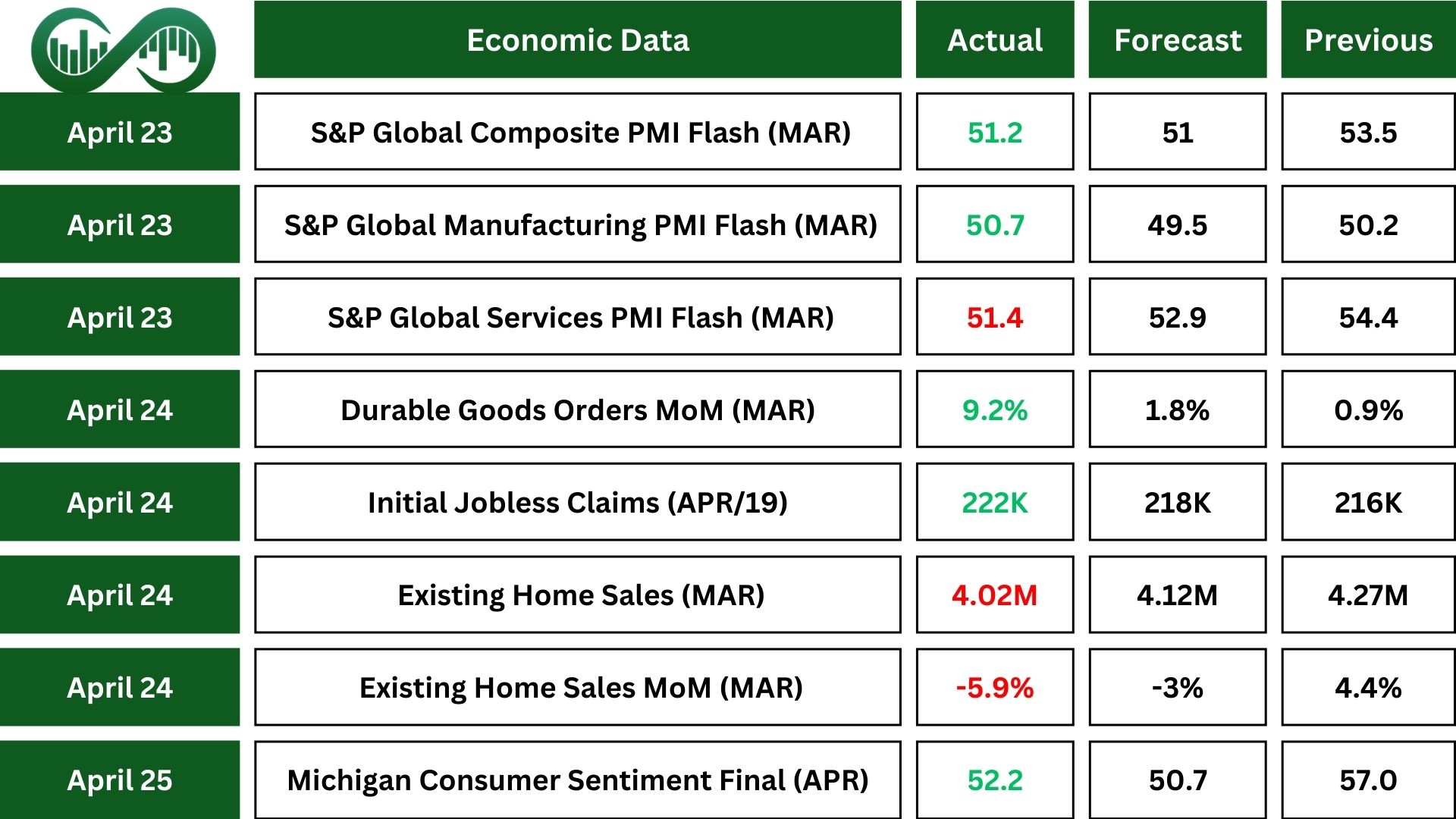 S&P 500 surge