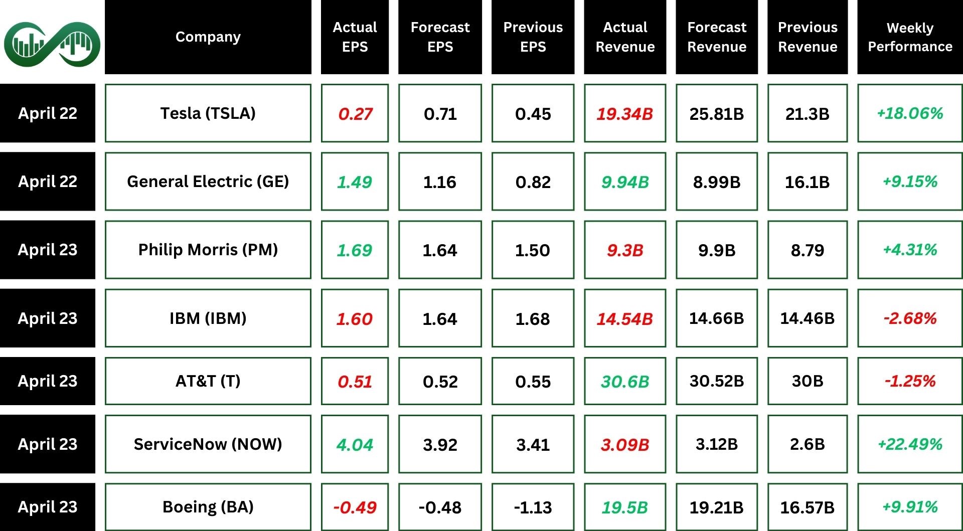 S&P 500 surge