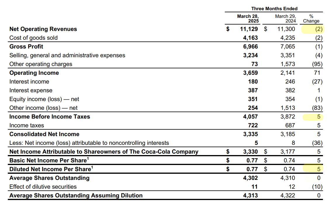 Coca-Cola Q1 earnings
