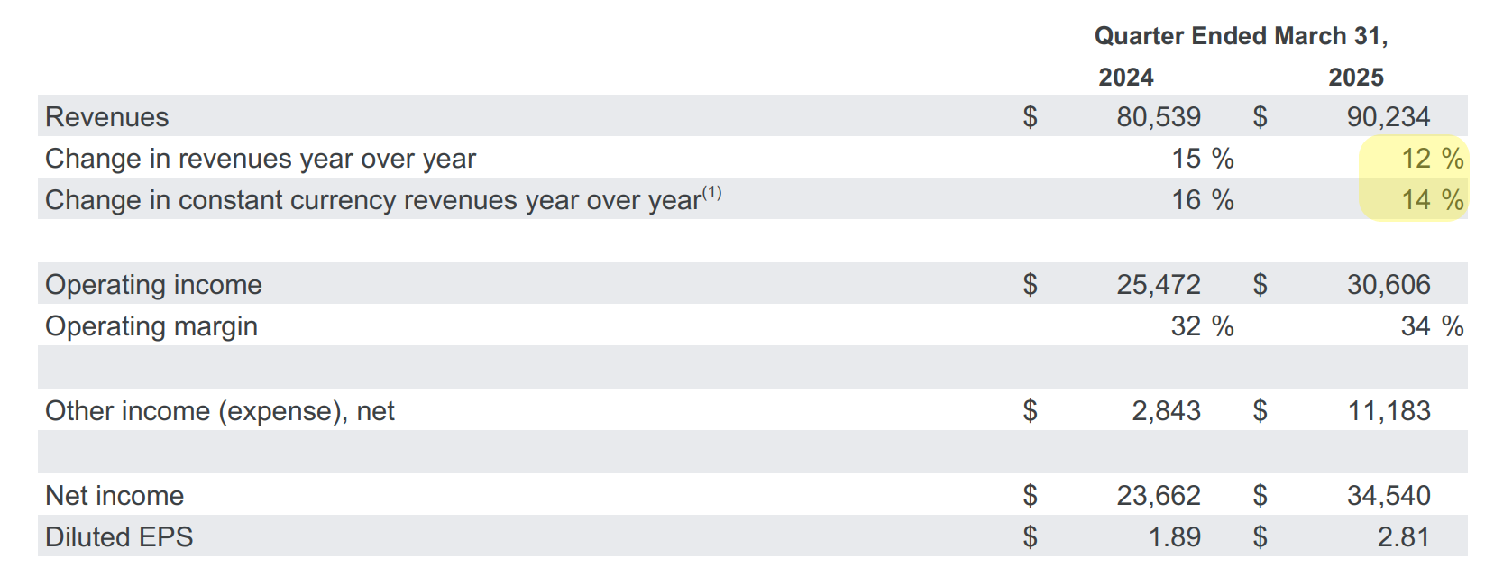 Google Q1 earnings