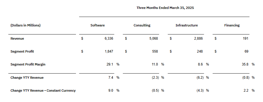 IBM Q1 earnings