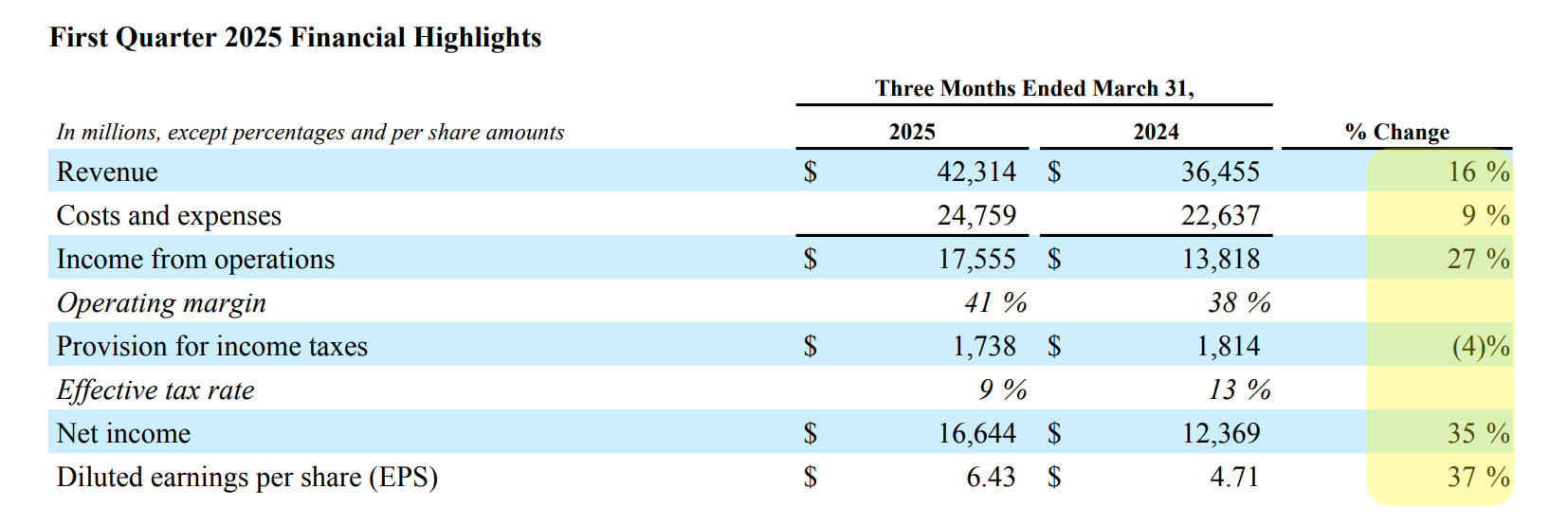 meta q1 earnings