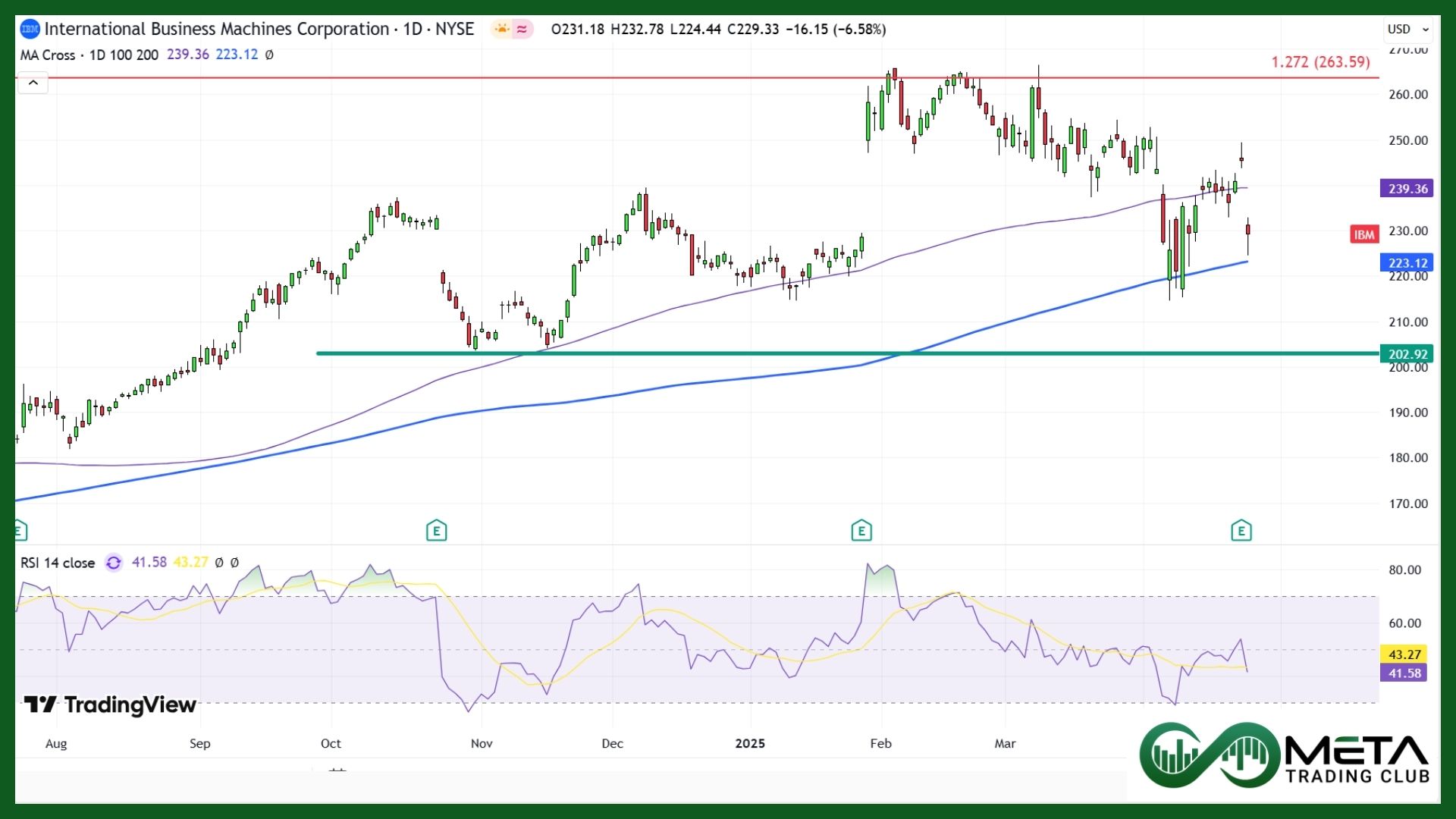IBM Q1 earnings