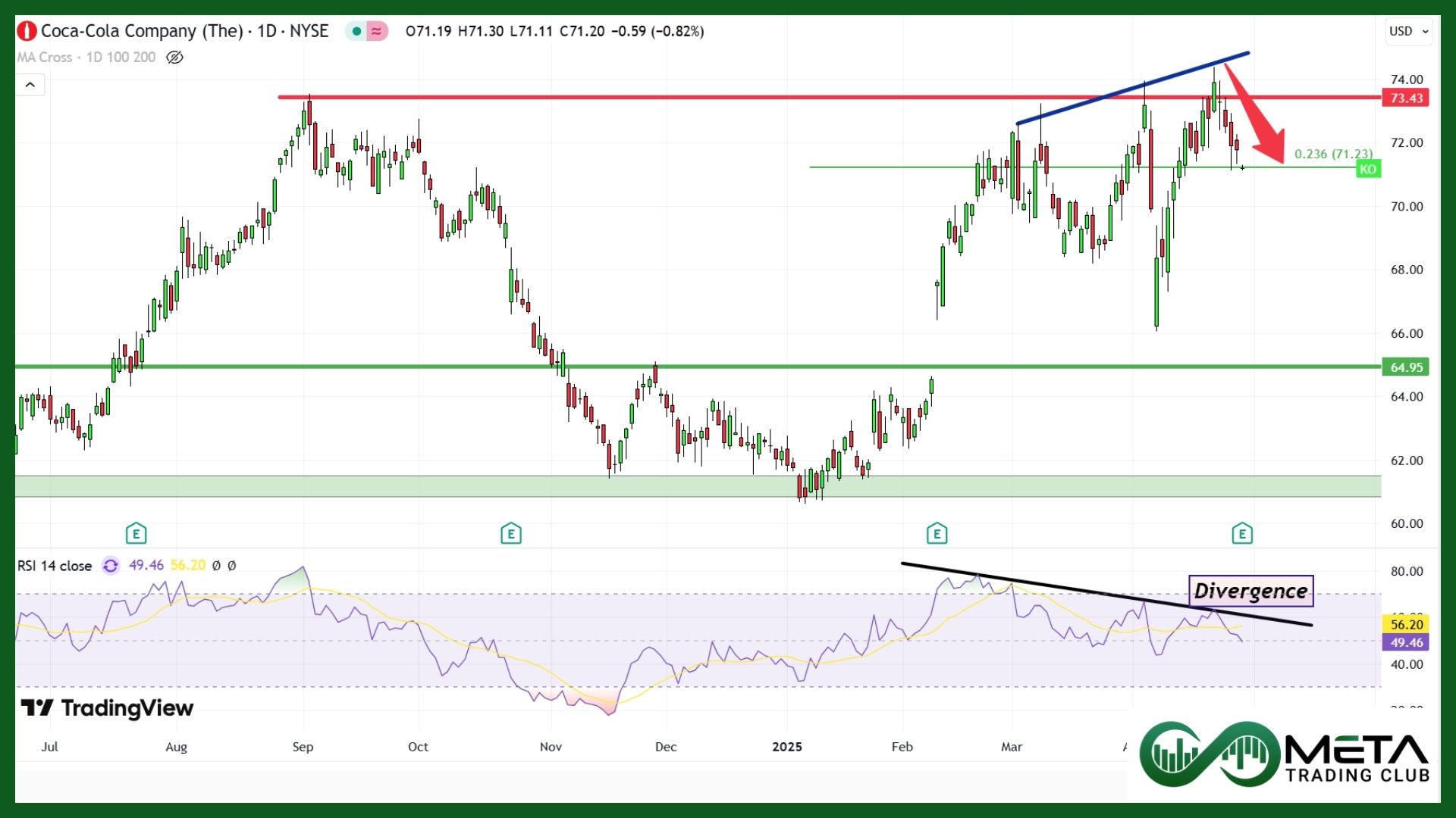 Coca-Cola Q1 earnings