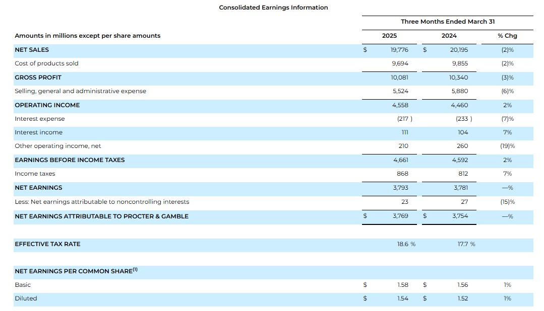 P&G Q3 earnings