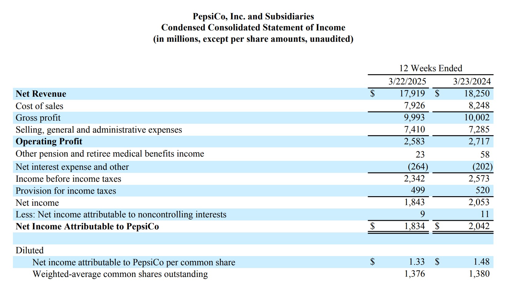 PepsiCo Q1 Earnings