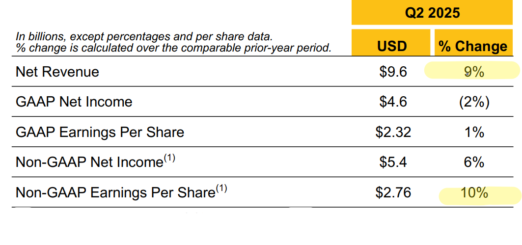Visa Q2 earnings