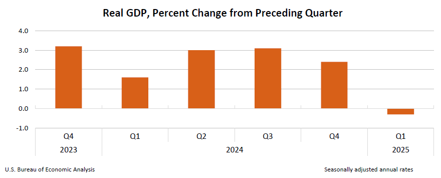Q1 GDP Flash Report