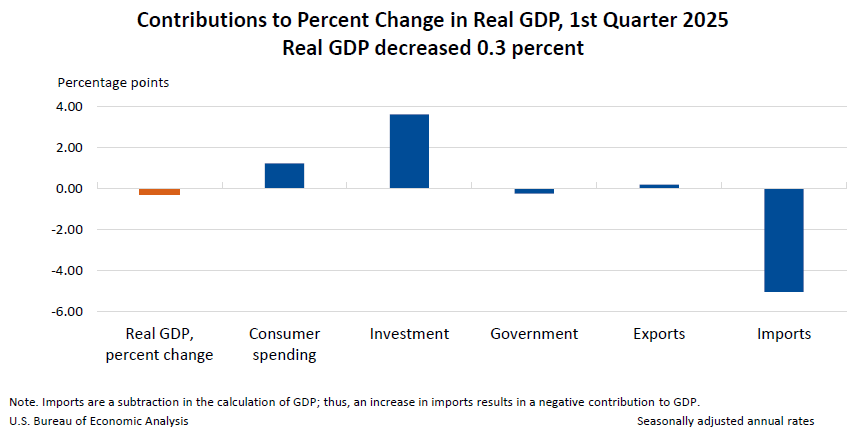 Q1 GDP Flash Report