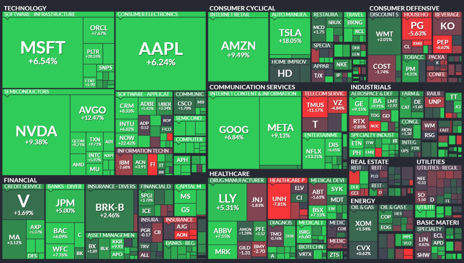 S&P 500 surge