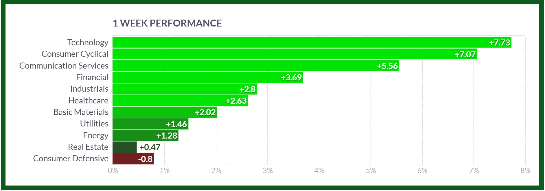 S&P 500 surge