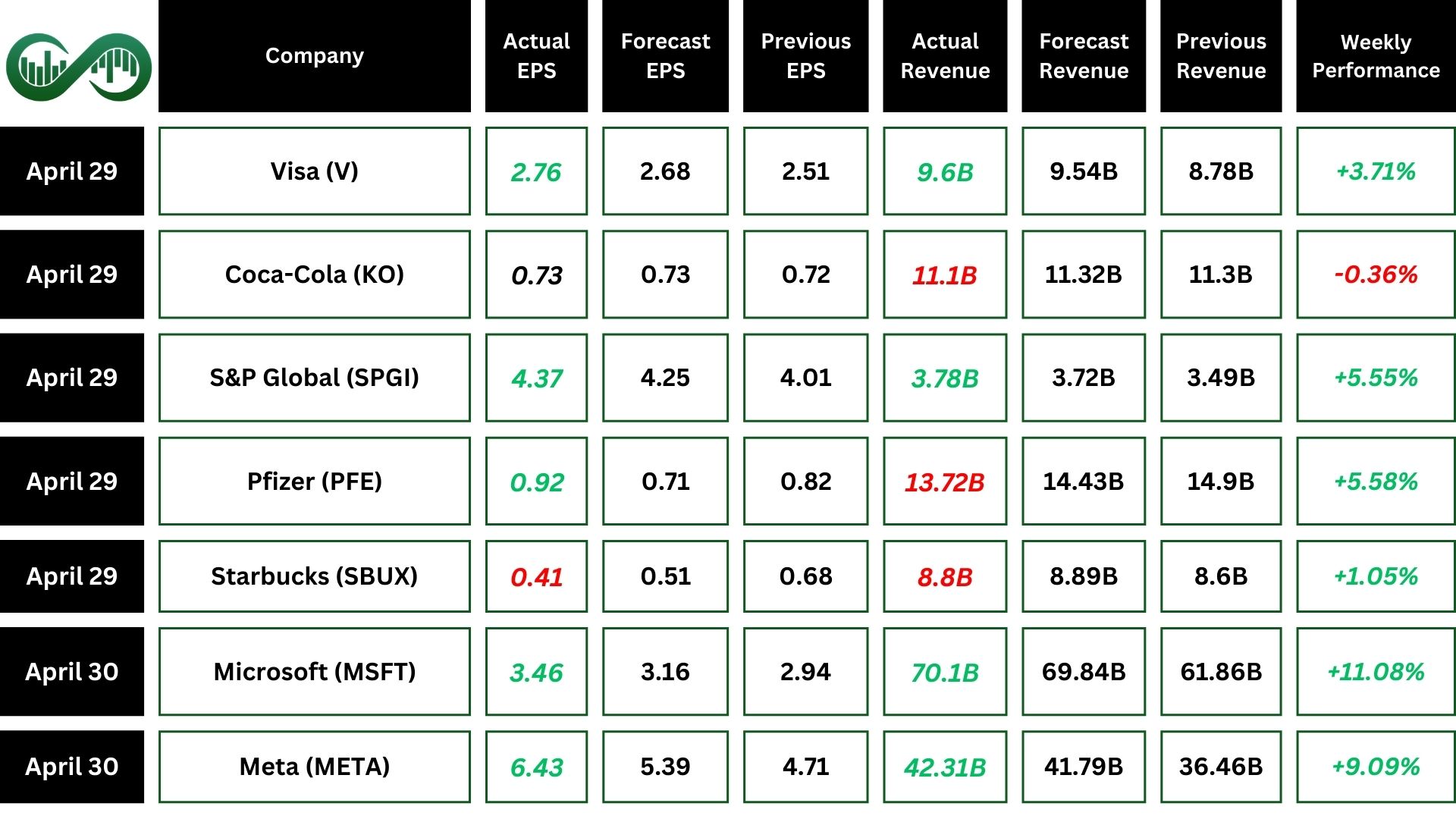 Nasdaq Earnings Reports