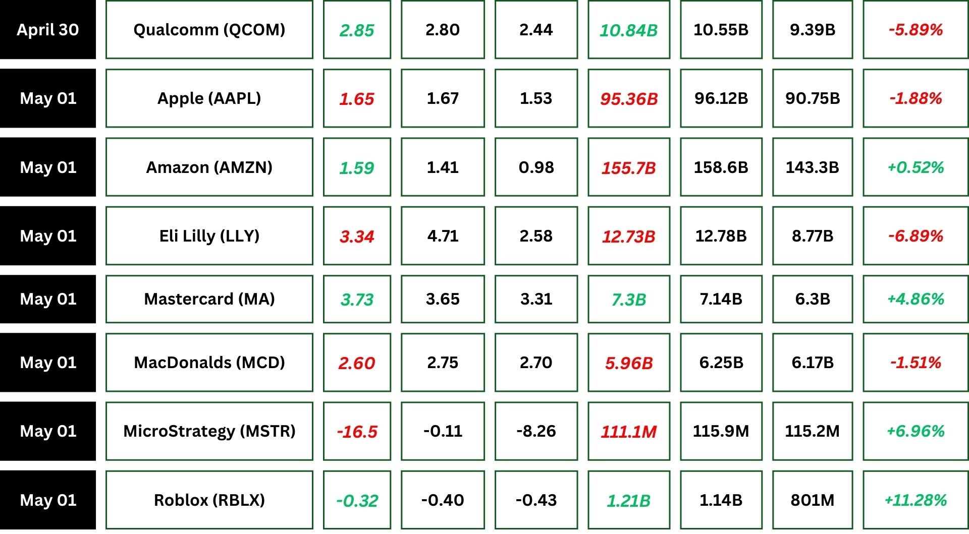 Nasdaq Earnings Reports