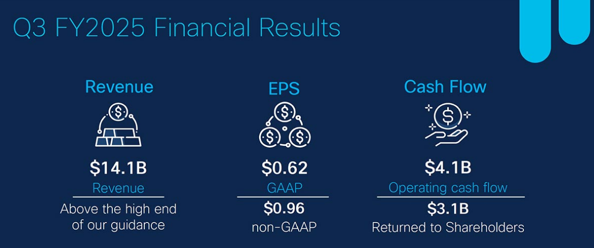 Cisco Q3 earnings