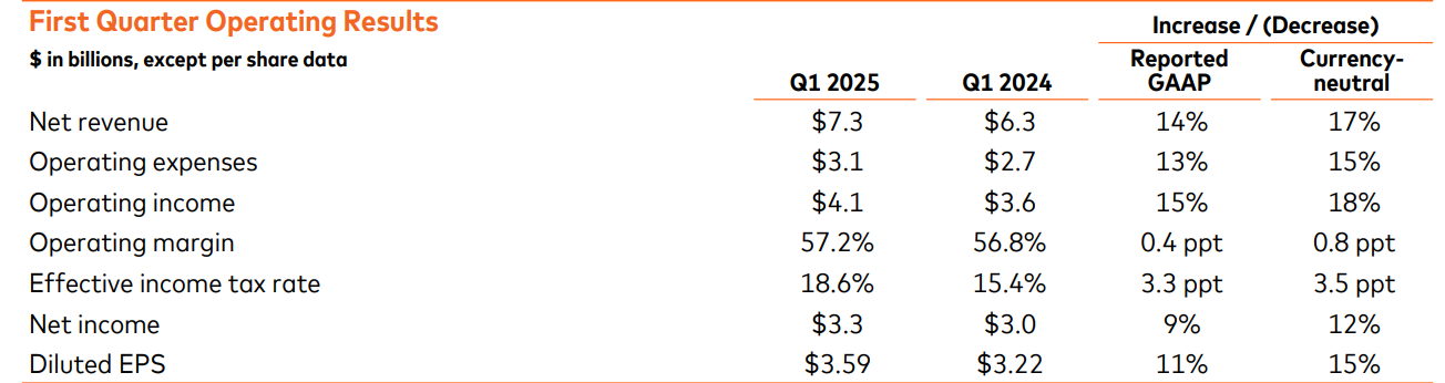 Mastercard Q1 earnings