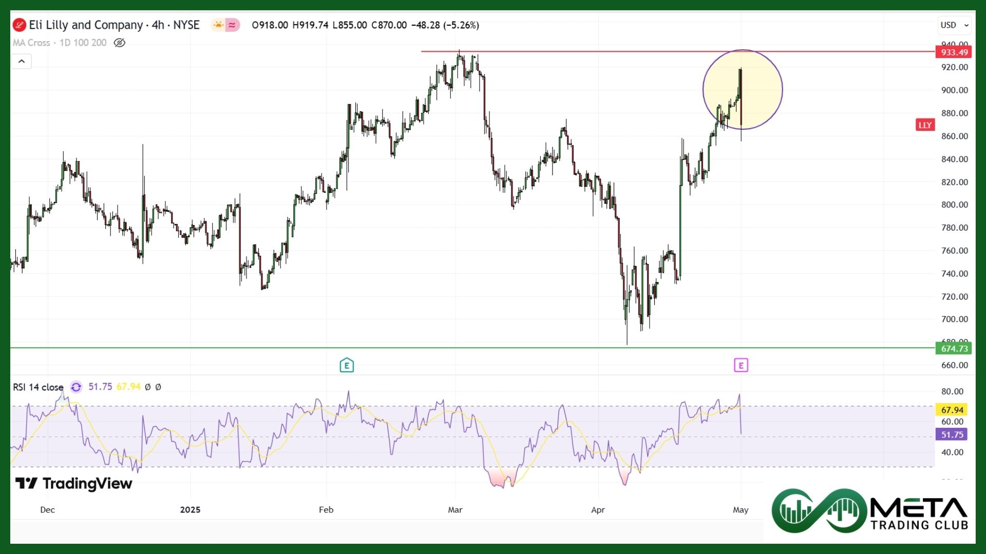Eli Lilly Q1 earnings