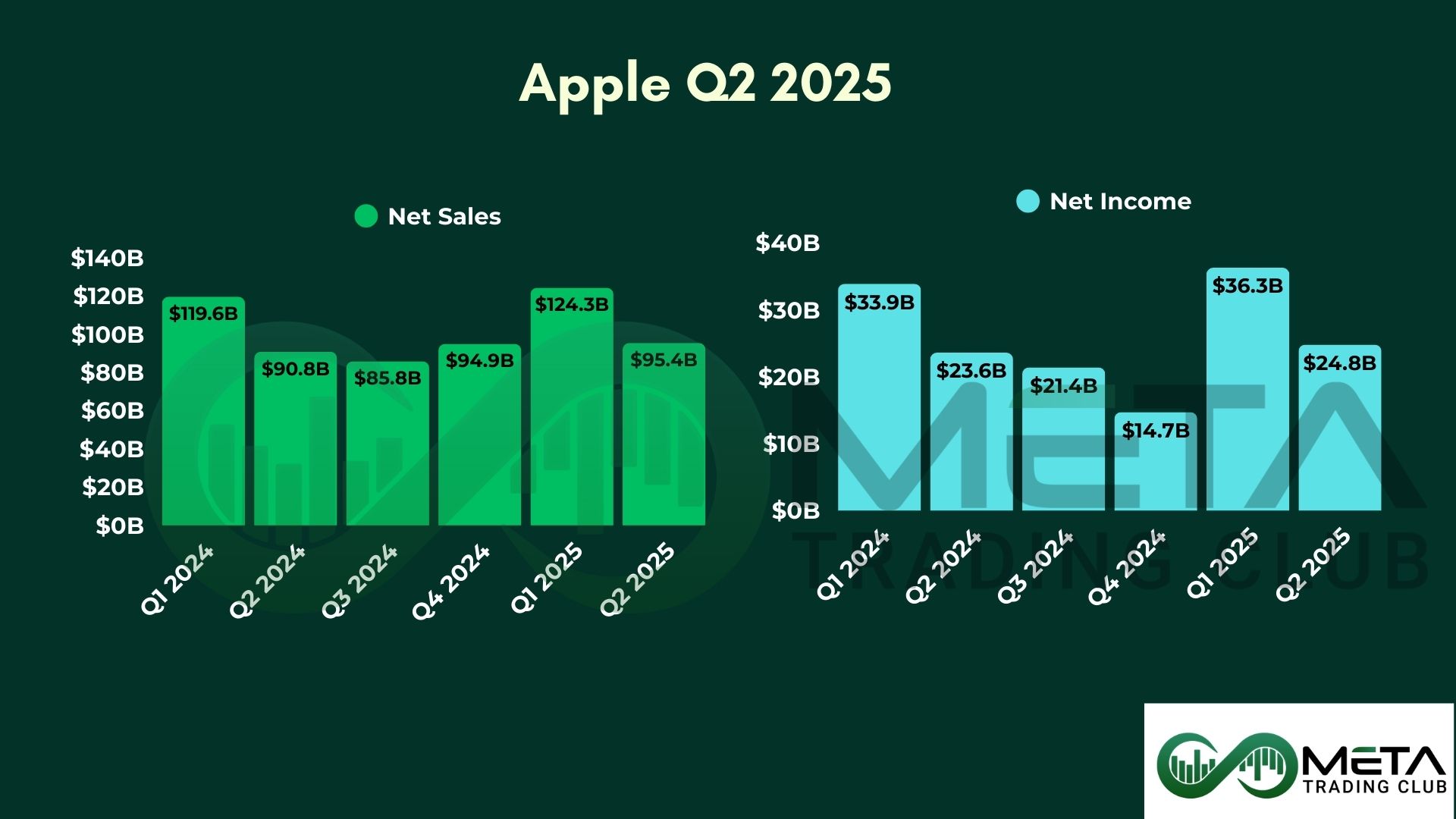 Apple Q2 earnings