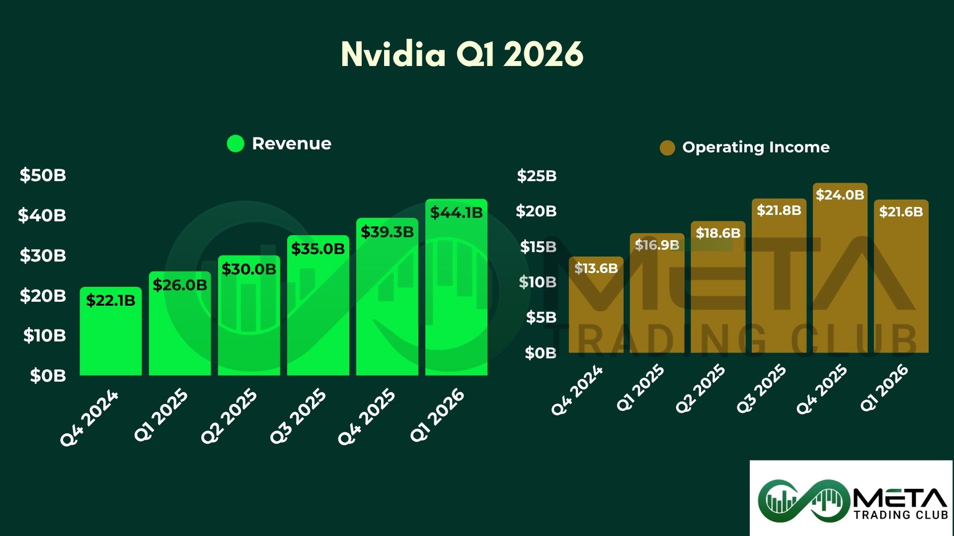 Nvidia Q1 Earnings