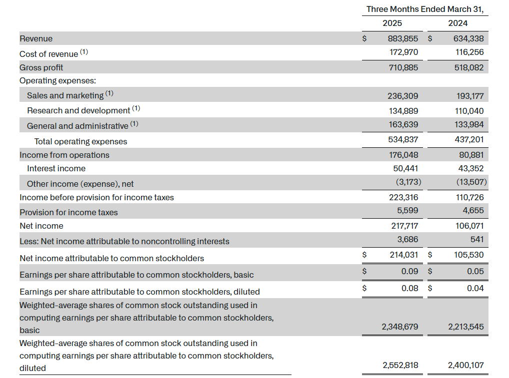 Palantir Q1 Earnings