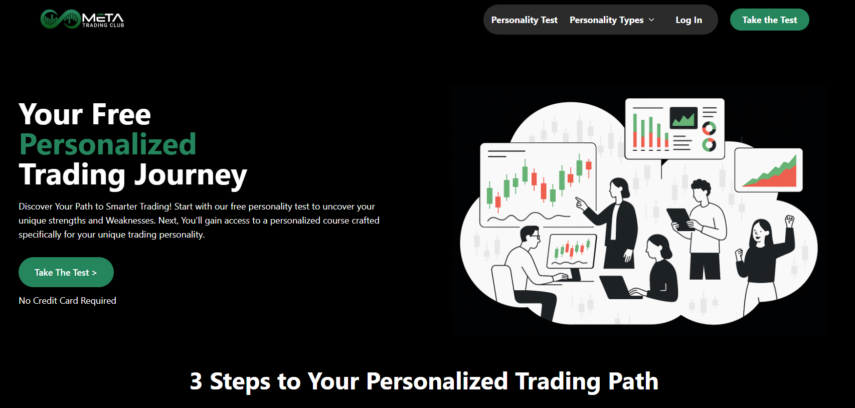 Meta Trading Club Personality Quiz