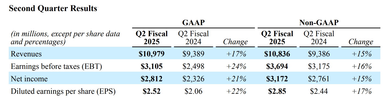 Qualcomm Q2 earnings