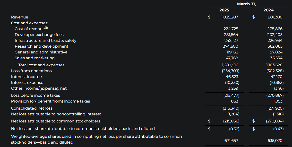 Roblox Q1 earnings