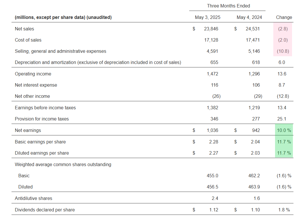 target Q1 earnings