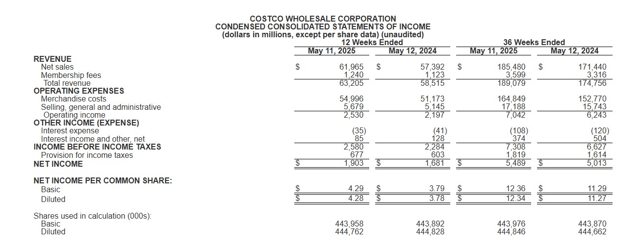 Costco Q3 Earnings
