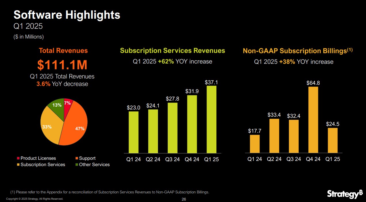 MicroStrategy Q1 earnings