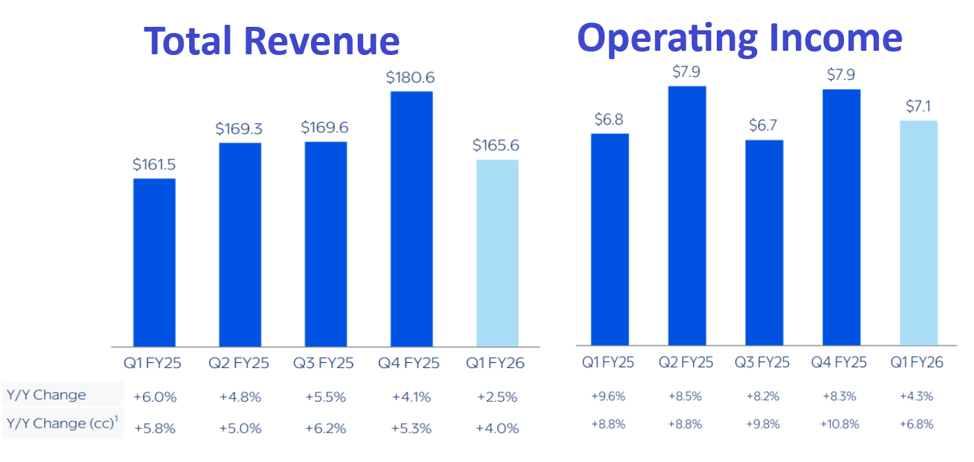 Walmart q1 earnings