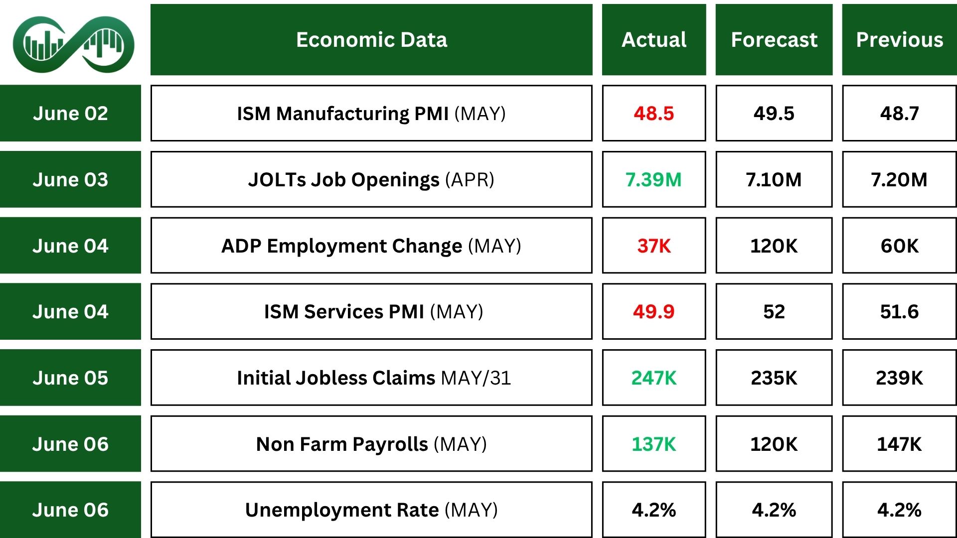 Non-Farm Payrolls