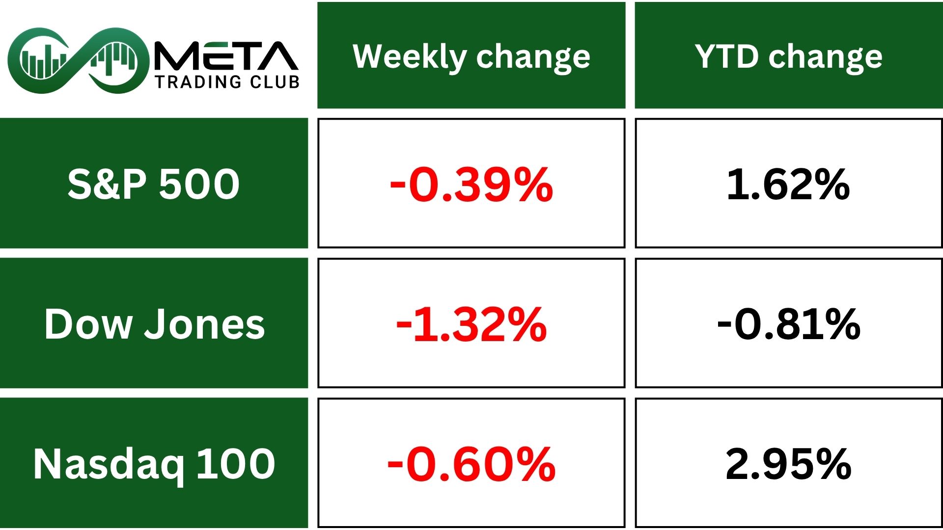 Middle East Tension on indexex