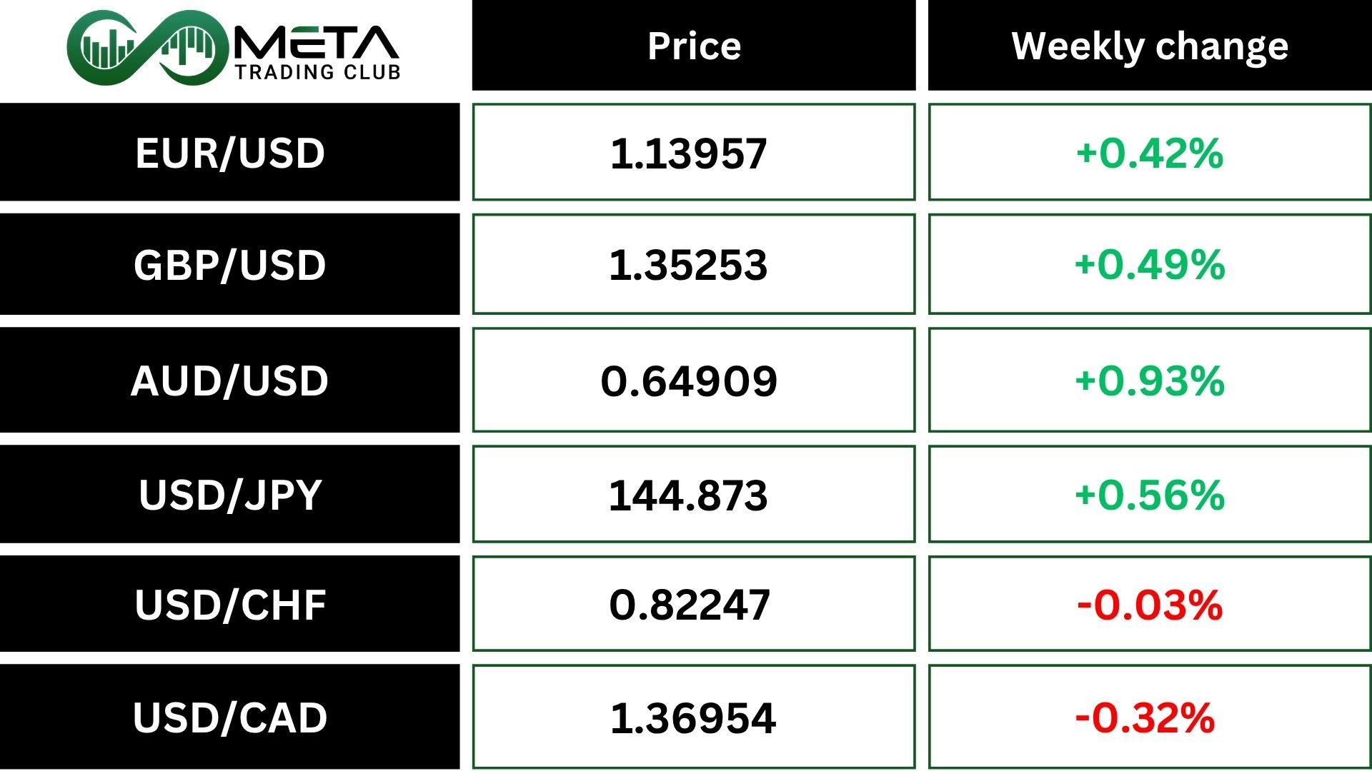 forex after may 2025 Non-Farm Payrolls