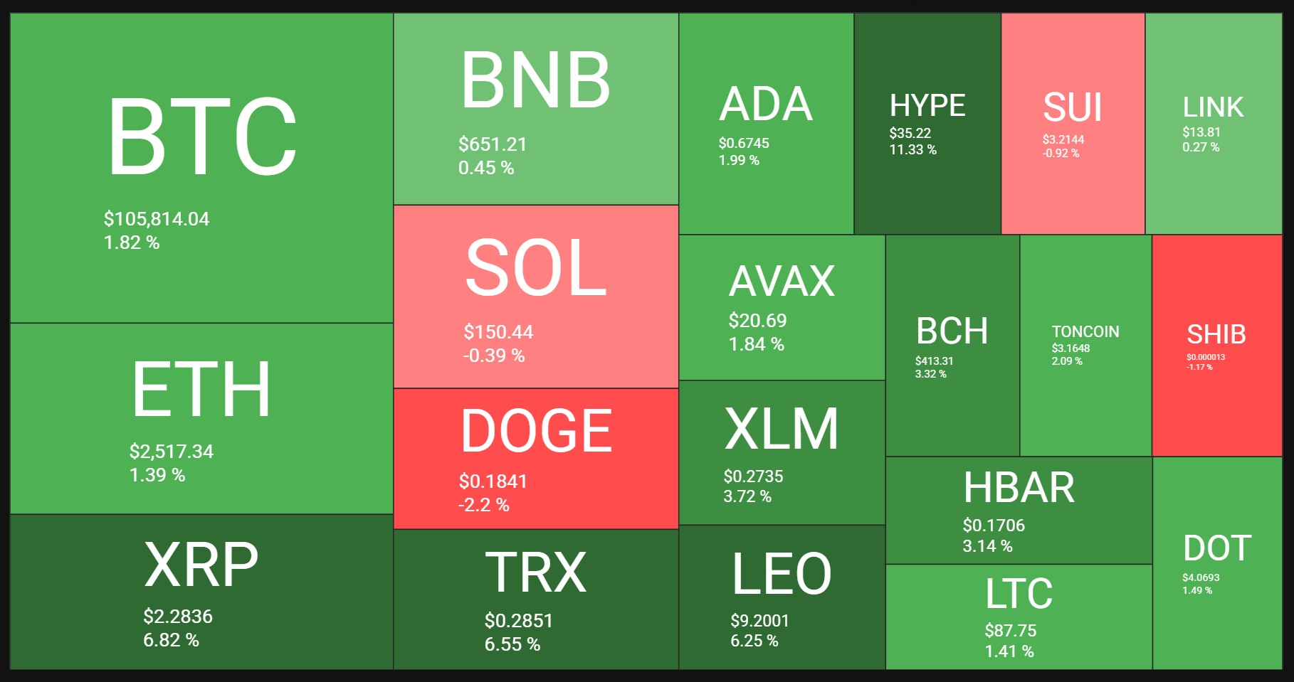 crypto after may 2025 Non-Farm Payrolls