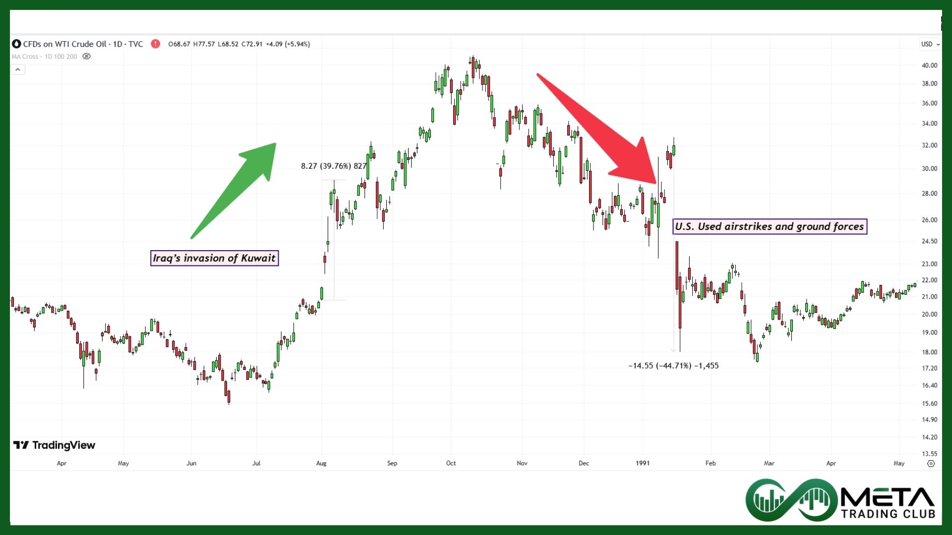 Geopolitical Shocks
