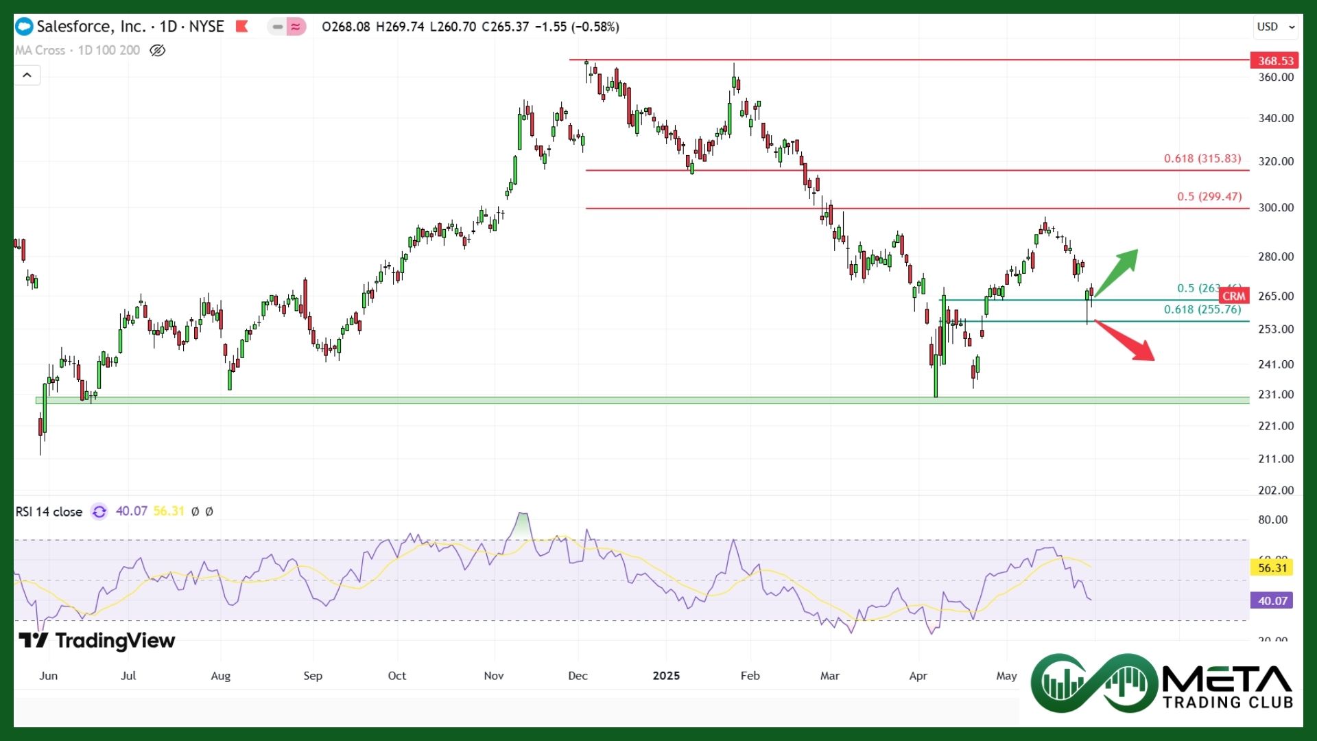 Nasdaq surge
