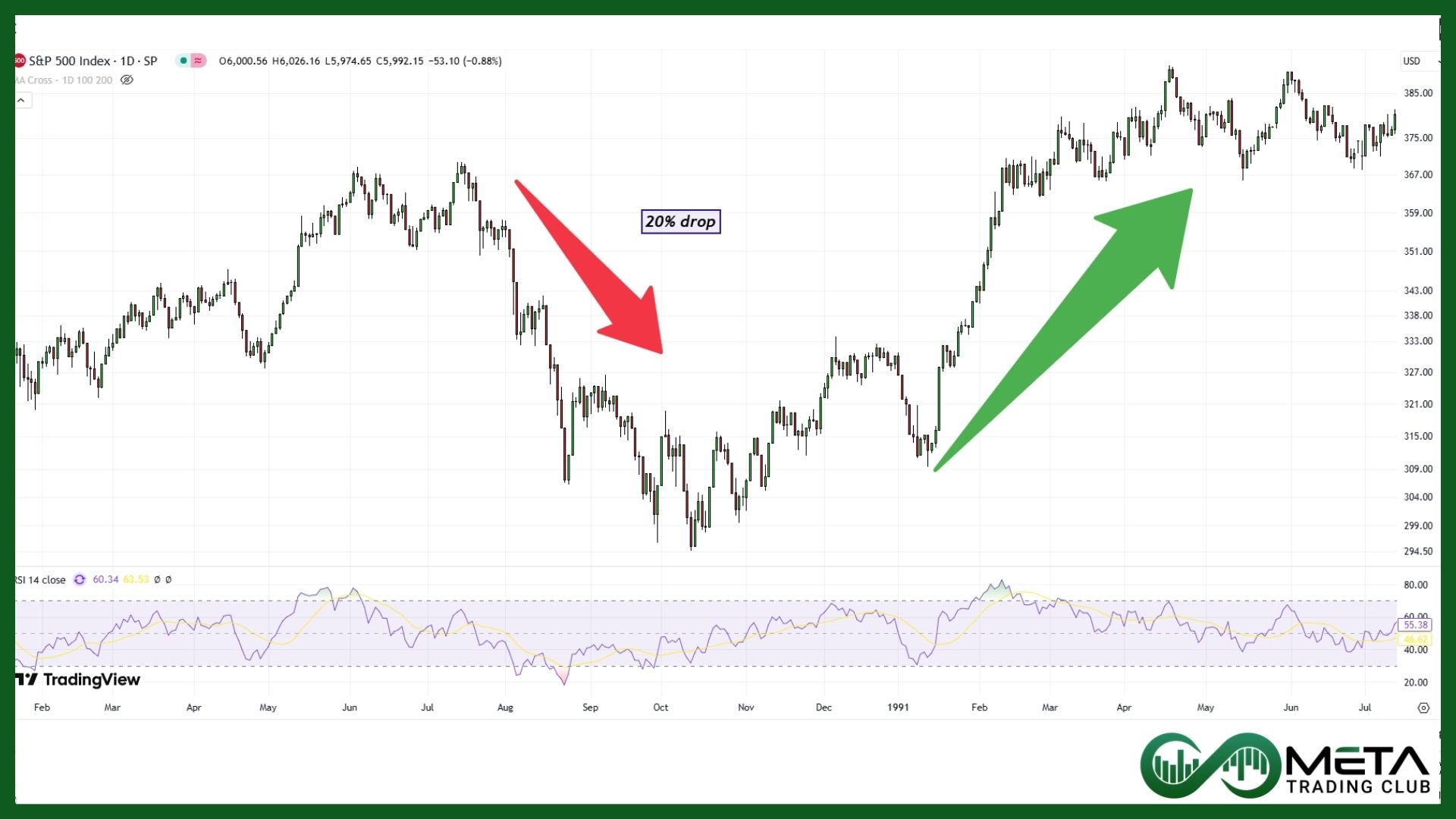 Geopolitical Shocks