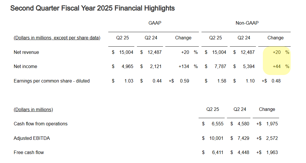 Broadcom Q2 Earnings