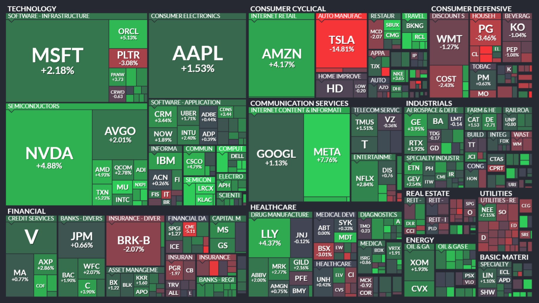 stocks after may 2025 Non-Farm Payrolls