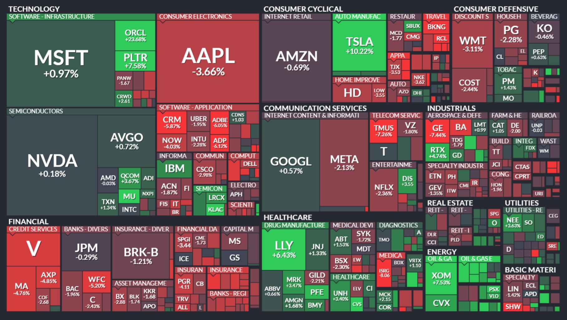 Middle East Tension on stocks