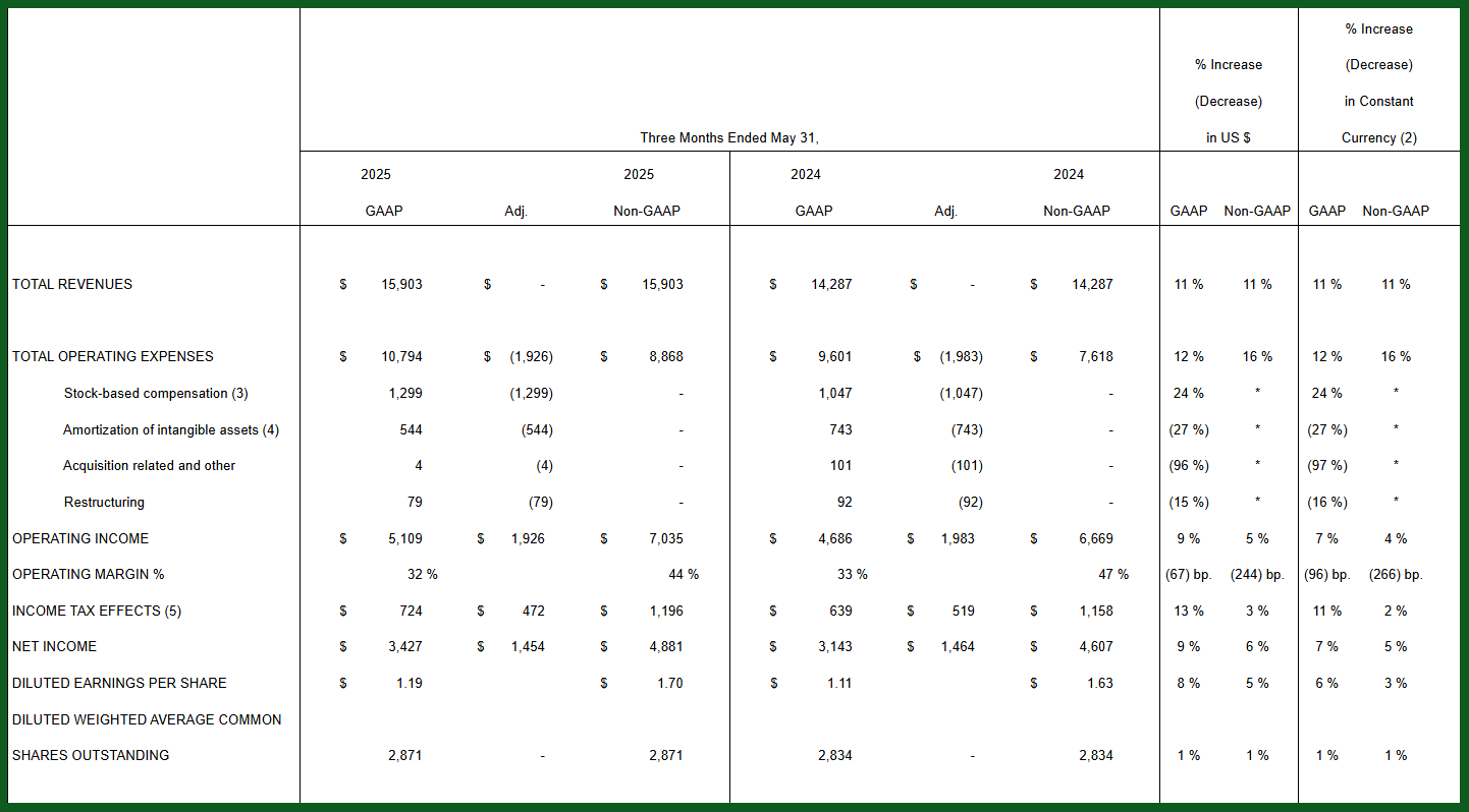Oracle Q4 Earnings