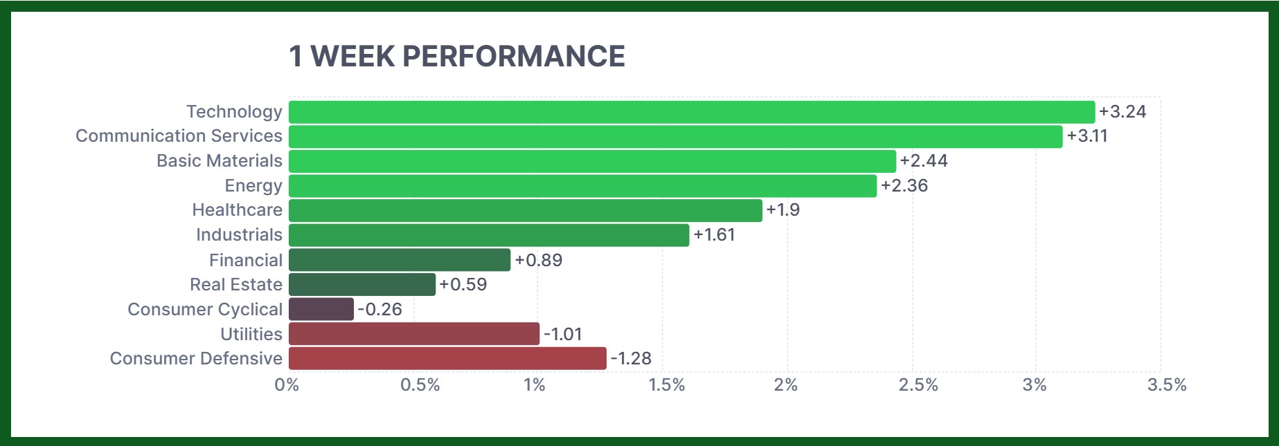 sector after may 2025 Non-Farm Payrolls