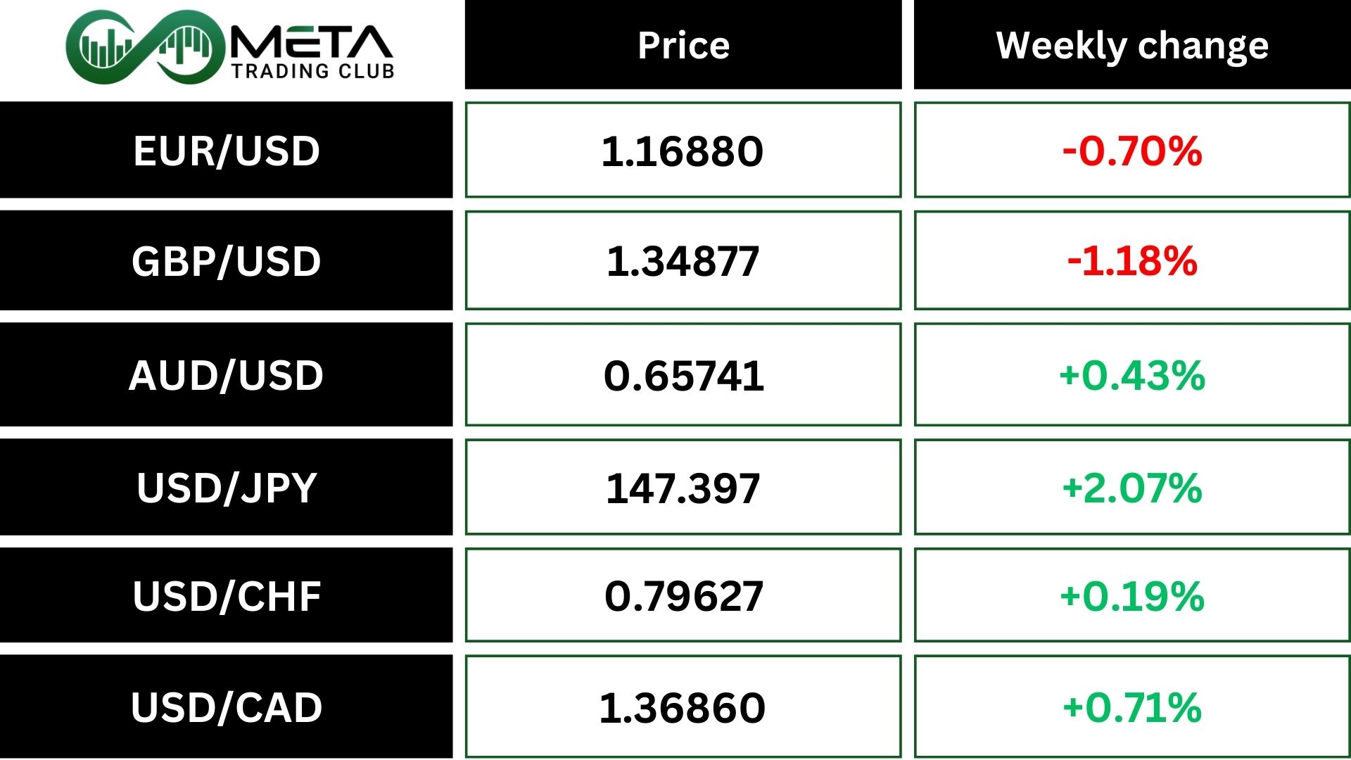 tariff shocks