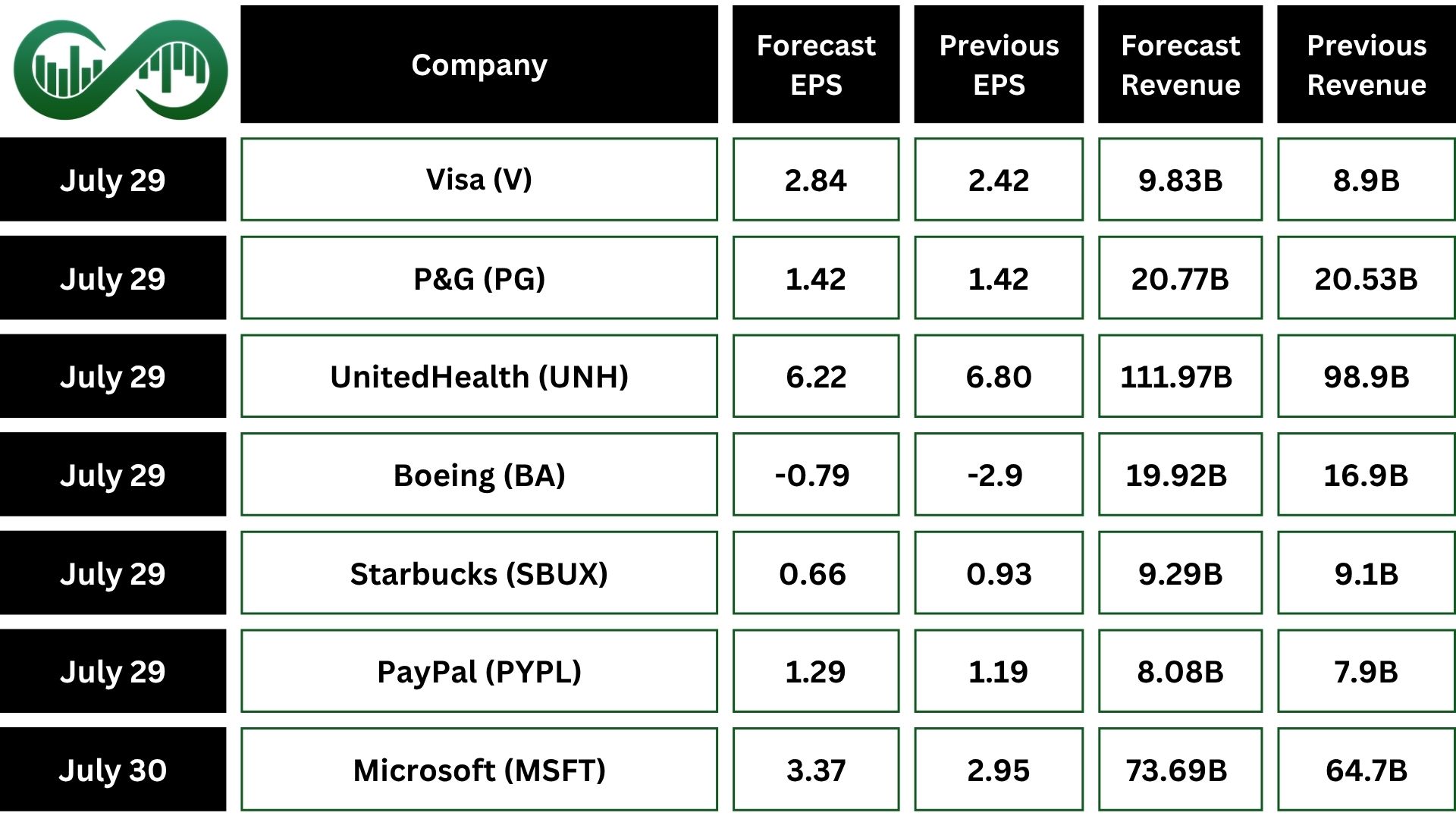 upcoming Earnings