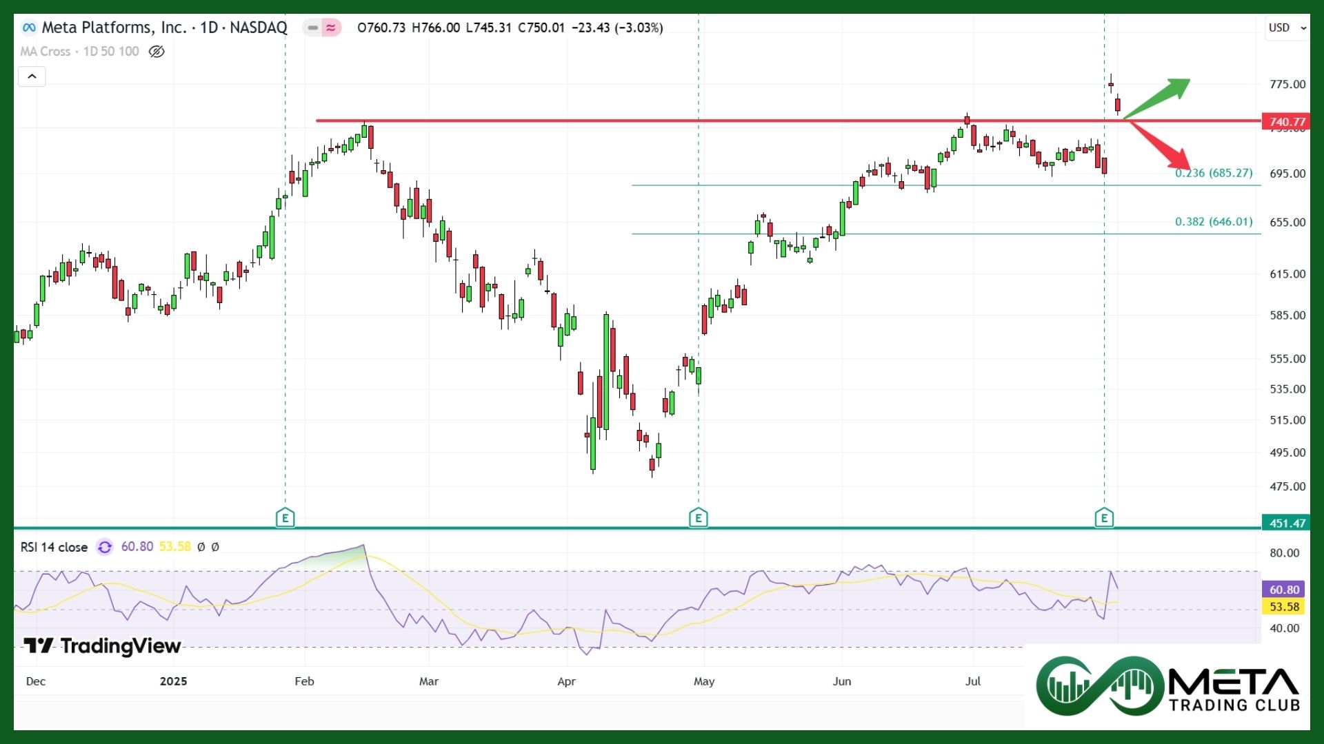 Trump Tariffs on META