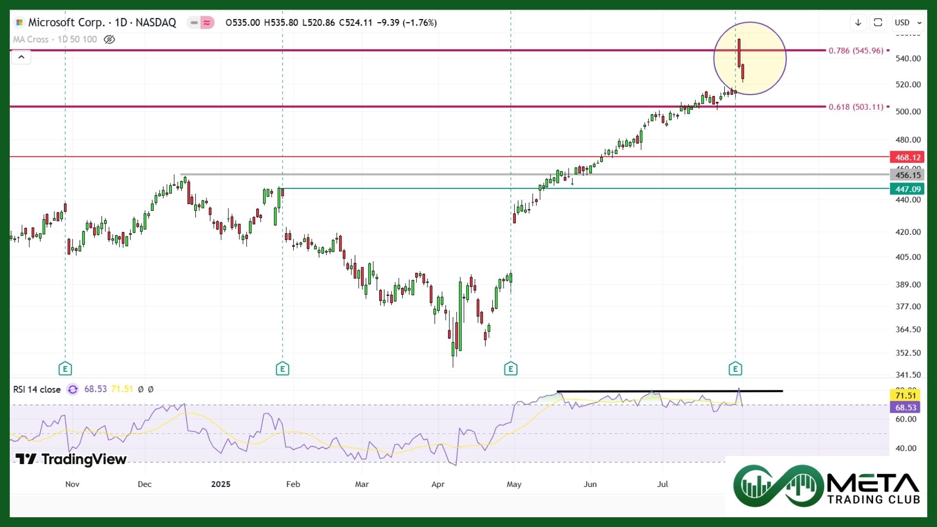 Trump Tariffs on MSFT