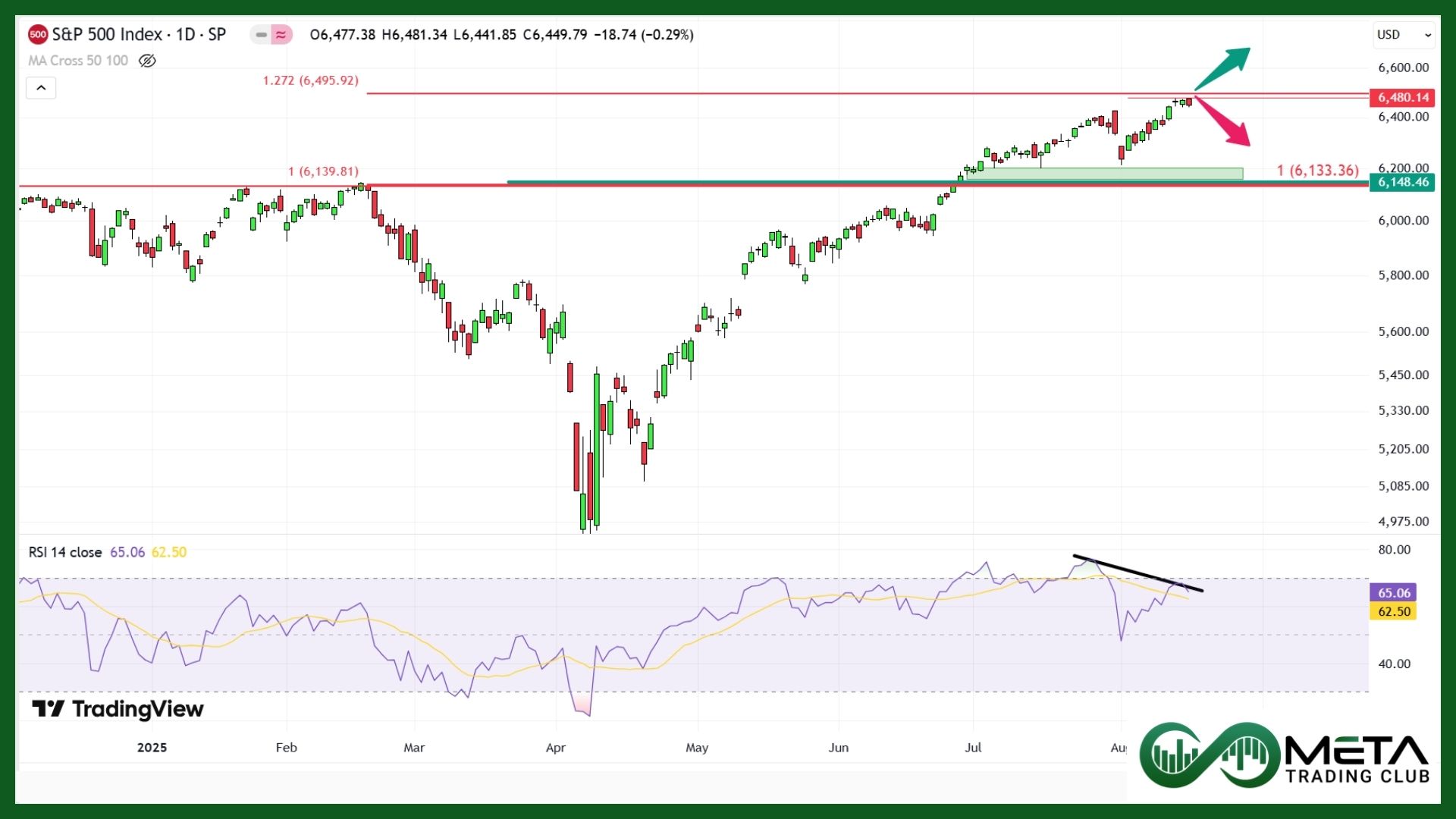 SPX ahead of Jackson Hole 2025