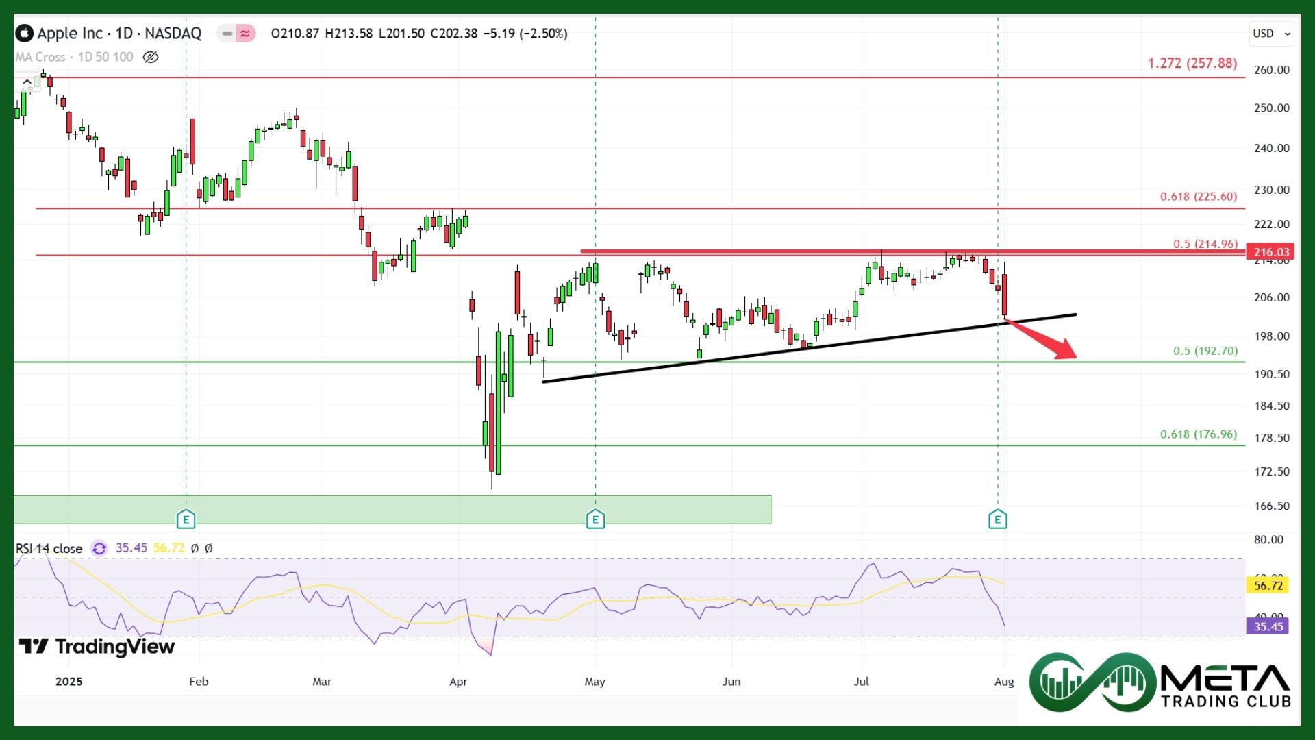 Trump Tariffs on Apple